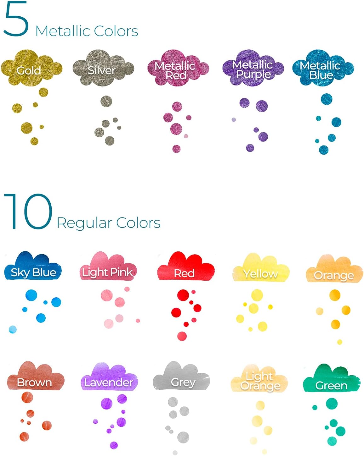 Ohuhu Dual Tip Dot Markers: 15 Colors Dot Marker Pens (Fine &#x26; Dot) for Kids Adults Water-Based Ink Metallic &#x26; Regular Colors Dot Pens for Journaling Scrapbooking DIY Highlighting Drawing Markers