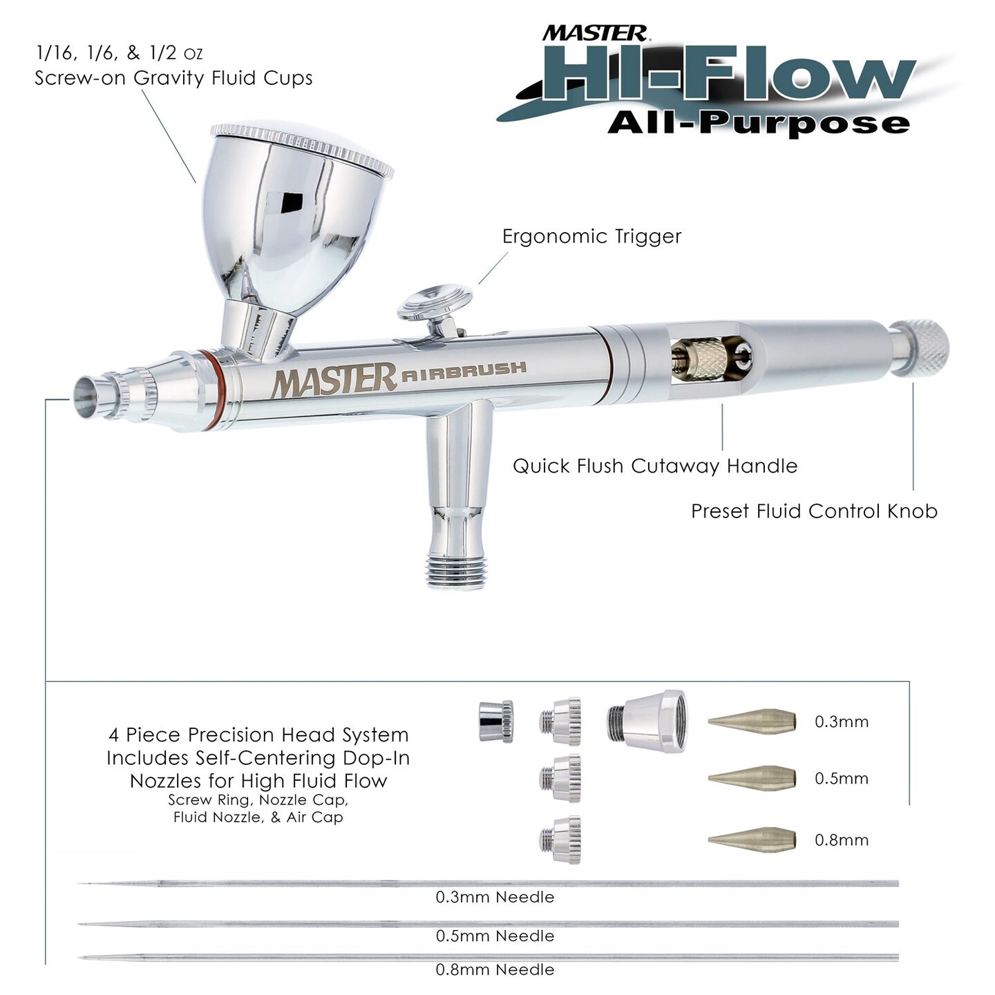 Dual-Action Gravity Feed Airbrush Set with Nozzle Sets, 1/16 oz