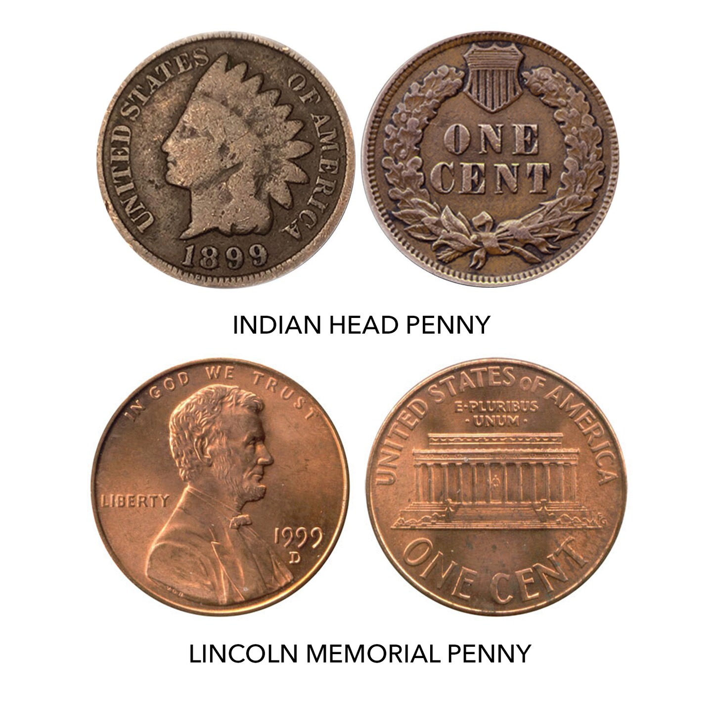Turn of the Centuries Penny Collection