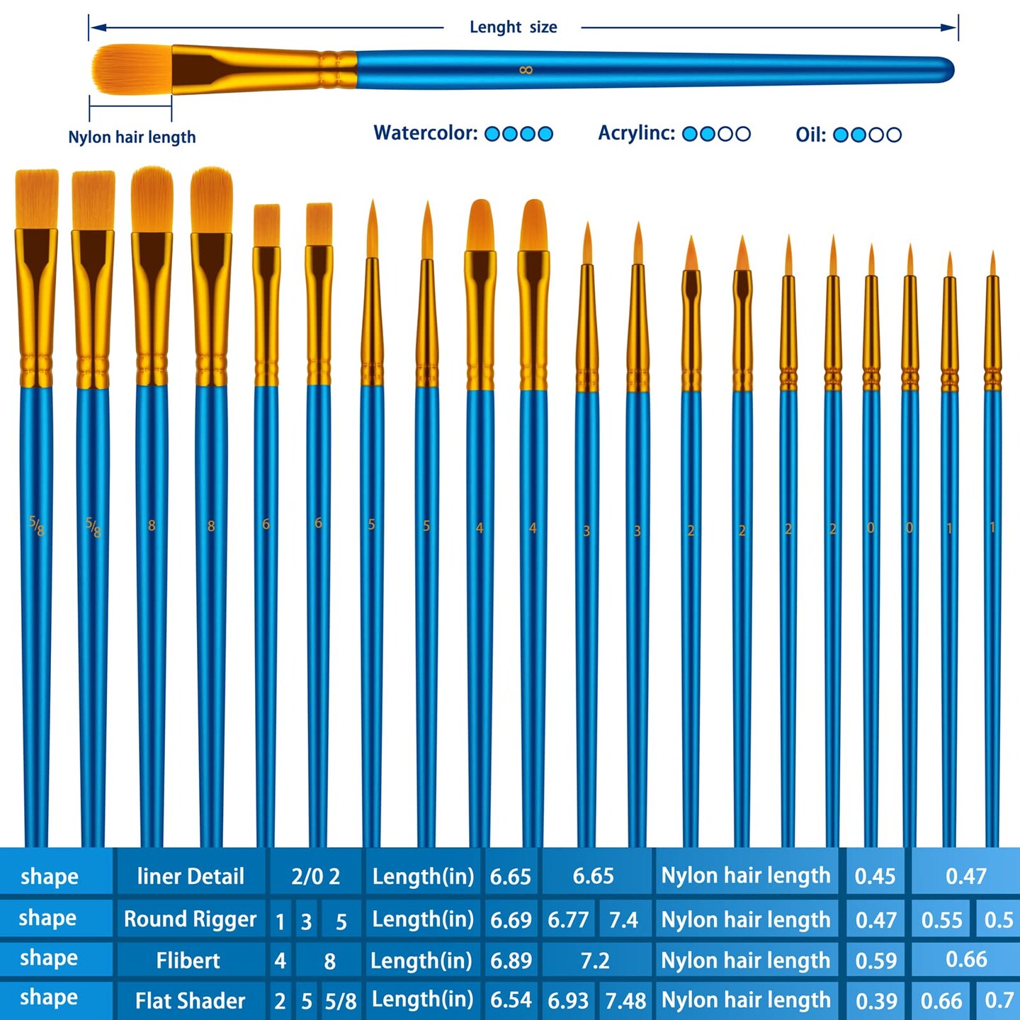 20 Pieces Paint Brushes Set for Acrylic Painting, Oil Watercolor Acrylic Paint Brush, Artist Paintbrushes for Body Face Rock Canvas, Kids Adult Drawing Arts Crafts Supplies, Blue