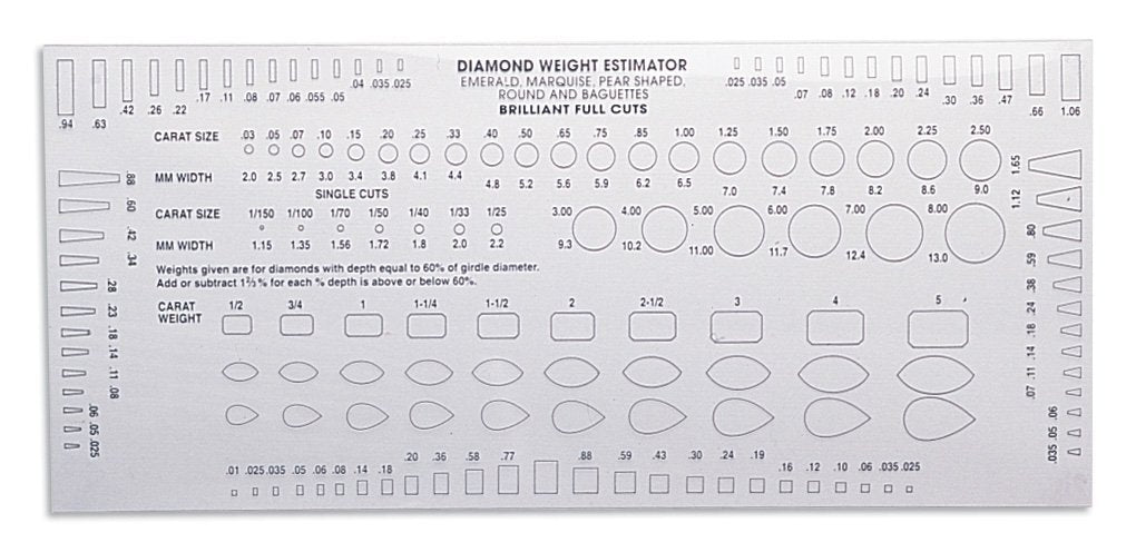 Diamond, Gemstone &#x26; Bead Sizing Template Estimator
