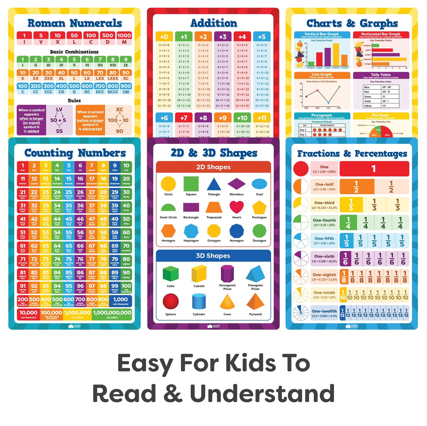 Math Education Posters Set - 13pc 16&#x201D;x11&#x201D; Plastic PVC Posters for Elementary School &#x26; Kindergarten, Includes Multiplication Chart and Math Learning Posters for Kids Ages 3-10