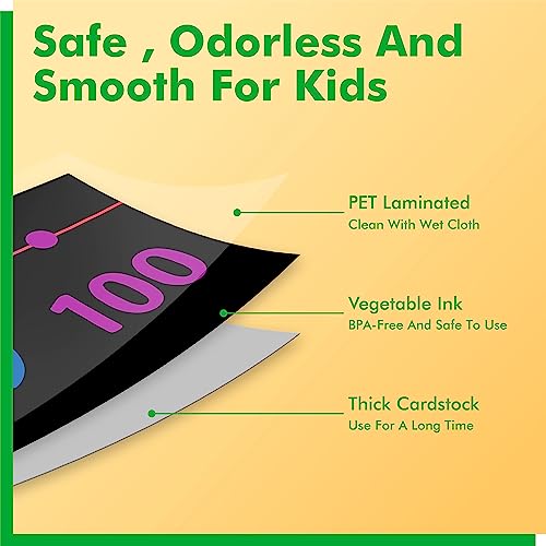 Number Line Bulletin Board Set - -100 to 100 Number Line Classroom Decoration with PET Film Border, Math Class Decoration Supplies for Classroom, School Wall, Teacher Office, and Kids Room