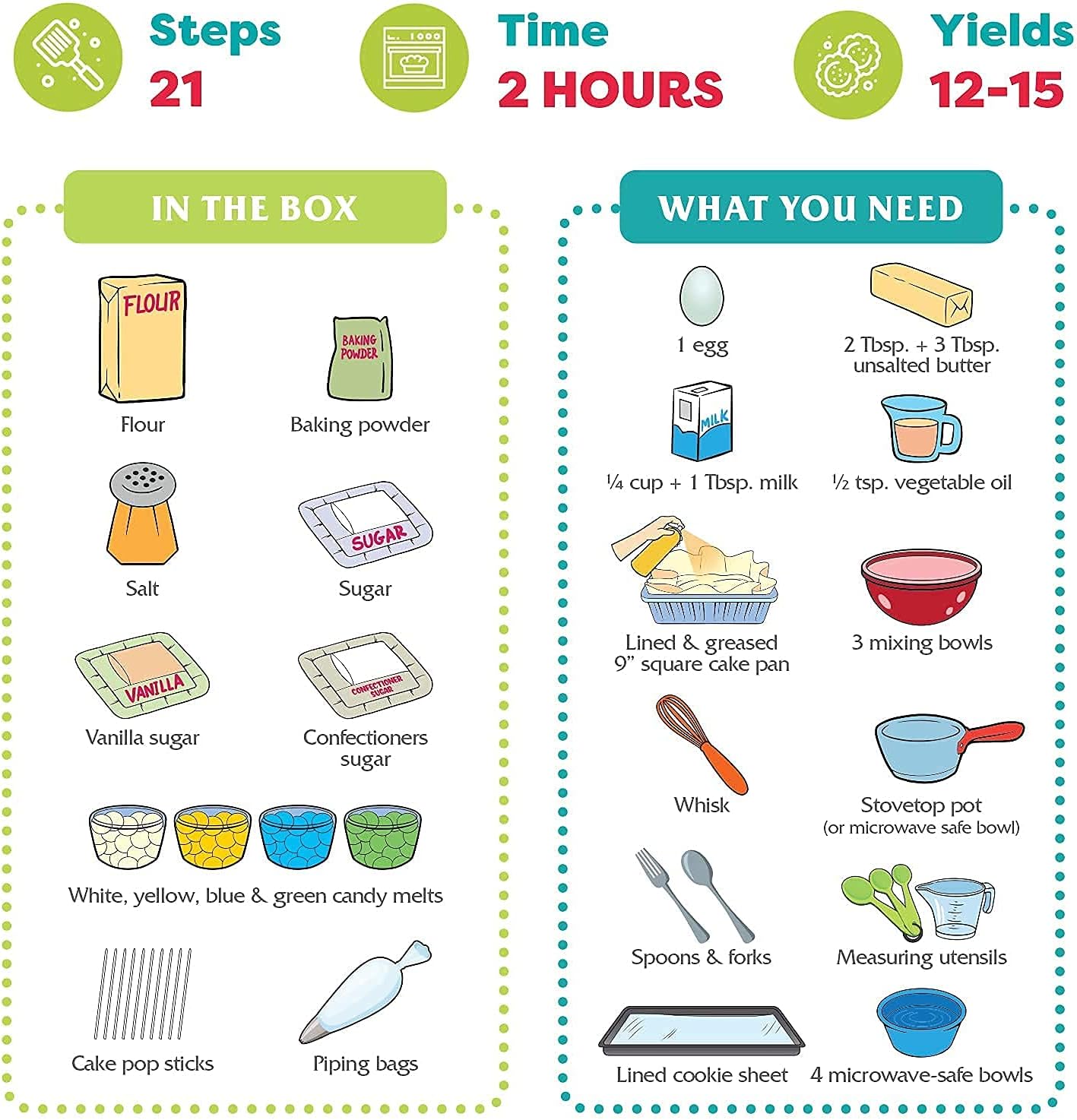 BAKETIVITY Kids Baking DIY Activity Kit - Bake Delicious Vanilla Cake Pops with Pre-Measured Ingredients