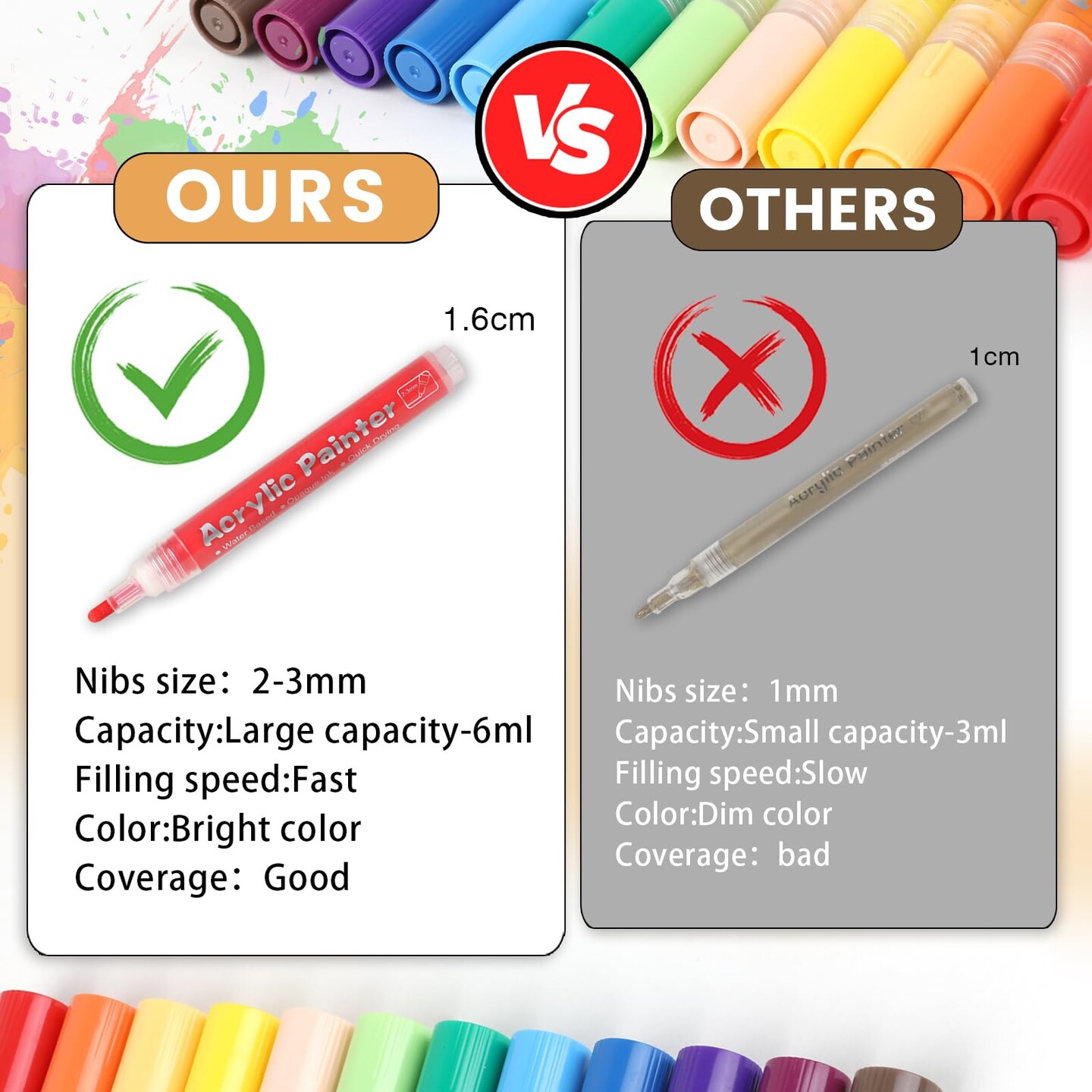 36 Colors Acrylic Paint Pen Markers, Acrylic Paint Markers for Easter Egg, Rocks, Wood, Glass, Ceramic, Canvas and Pumpkin, Acrylic Paint Set for Craft Projects.