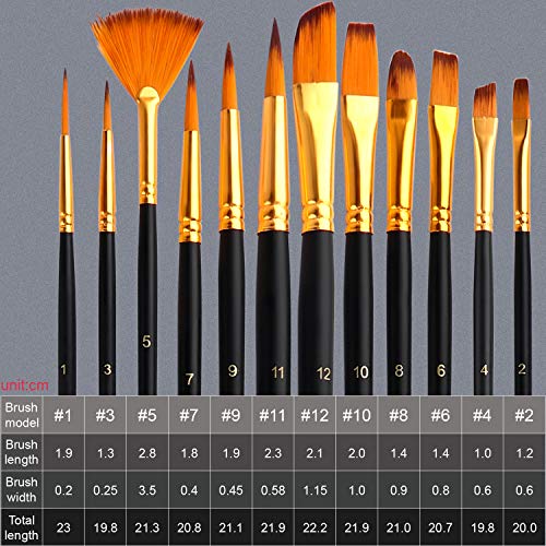 Acrylic Paint Set,57 PCS Professional Painting Supplies with Paint Brushes, Acrylic Paint, Easel, Canvases, Painting Pads,Palette, Paint Knife, Brush Cup and Art Sponge for Hobbyists and Beginners