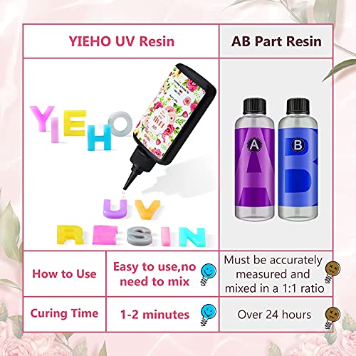 YIEHO 300g UV Resin Kit with Light-Upgraded Crystal Clear Hard UV Curing  Premixed Epoxy Resin Starter Supplies for Art Craft Beginner Jewelry Making  with Lamp
