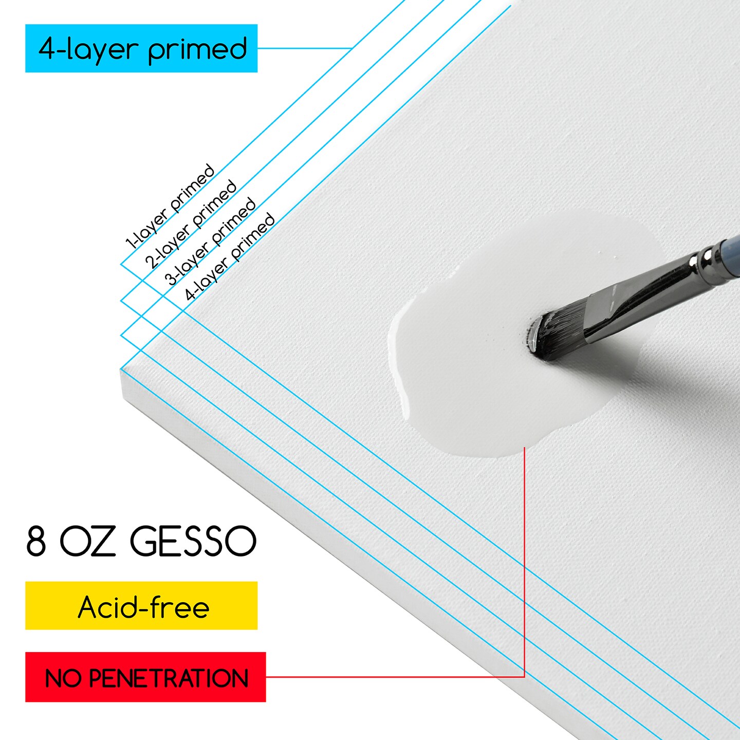 MEEDEN Stretched Canvas, 8 × 10 Inch, Pack of 11, Blank White Canvases for Painting, 100% Cotton, 8 oz Gesso-Primed, Pre-Stretched Canvas for Acrylic Oil Pouring & Airbrushing Painting