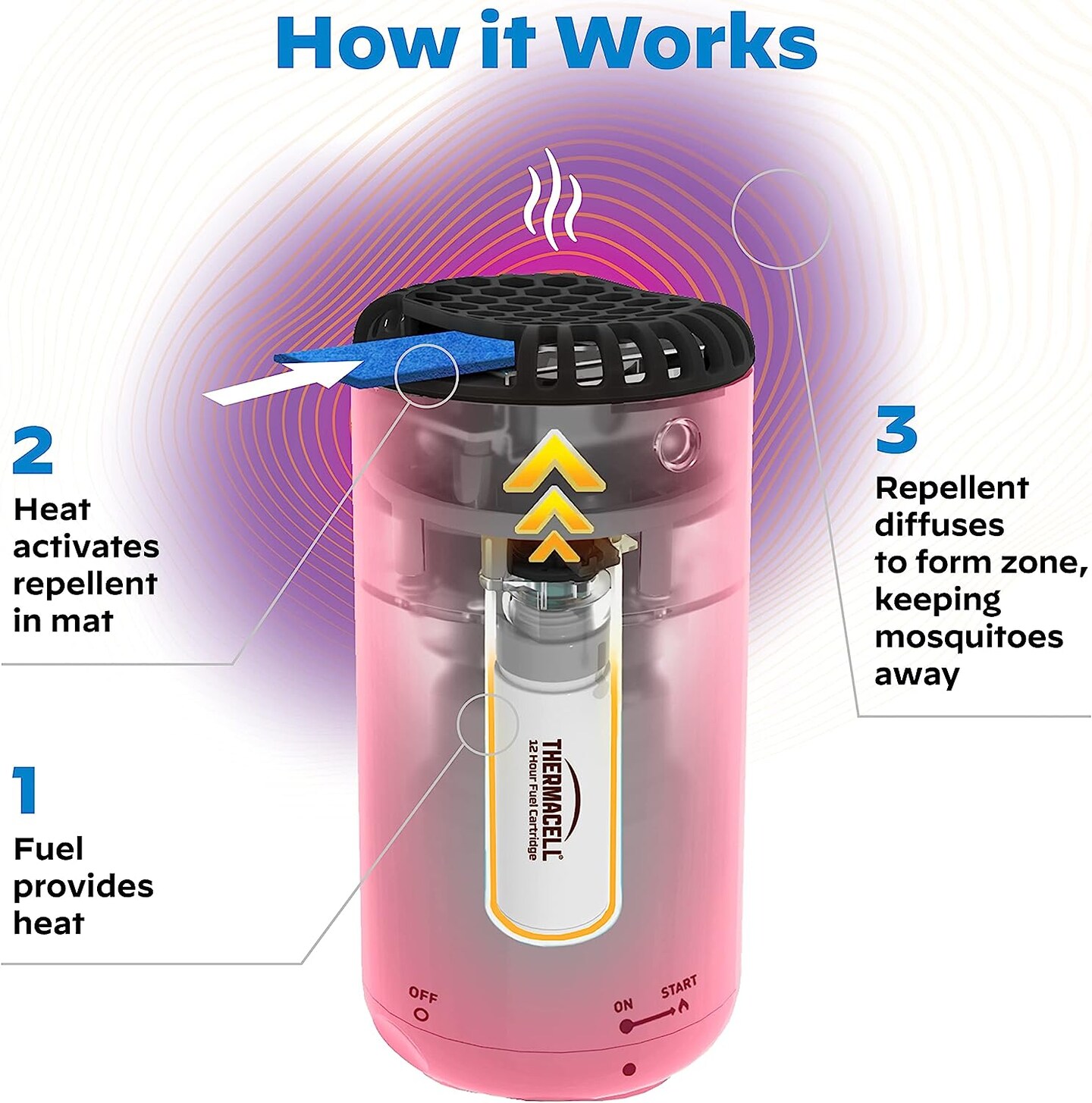 Thermacell Patio Shield Mosquito Repeller; No Candles or Flames, DEET-Free, Scent-Free, Bug Spray Alternative 2-Pack