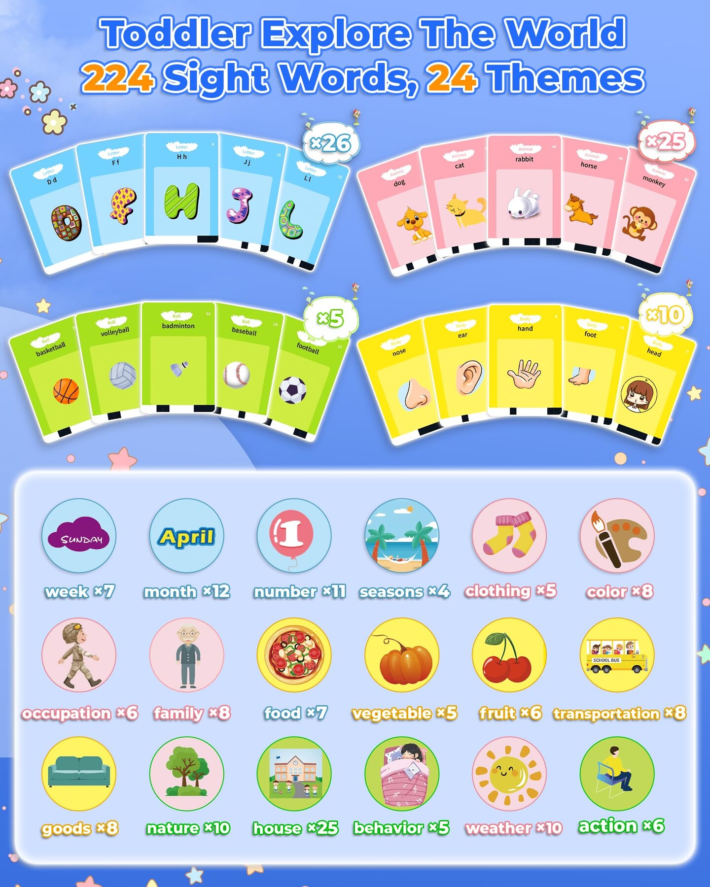 Toddler Toys for Boys 2 3 4 5 Year Old Gifts, Speech Therapy Toys, Talking Flash Card 224 Sight Words, Montessori Learning Educational Sensory Toys for Autistic Children Toddler Age 2-5