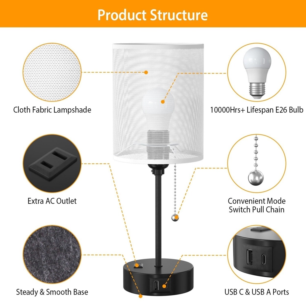 2Pcs Beside Lamps For Bedroom 3 Color Modes Nightstand Lamp Usb C A Ac Output Ports Pull Chain E26 Bulb Light