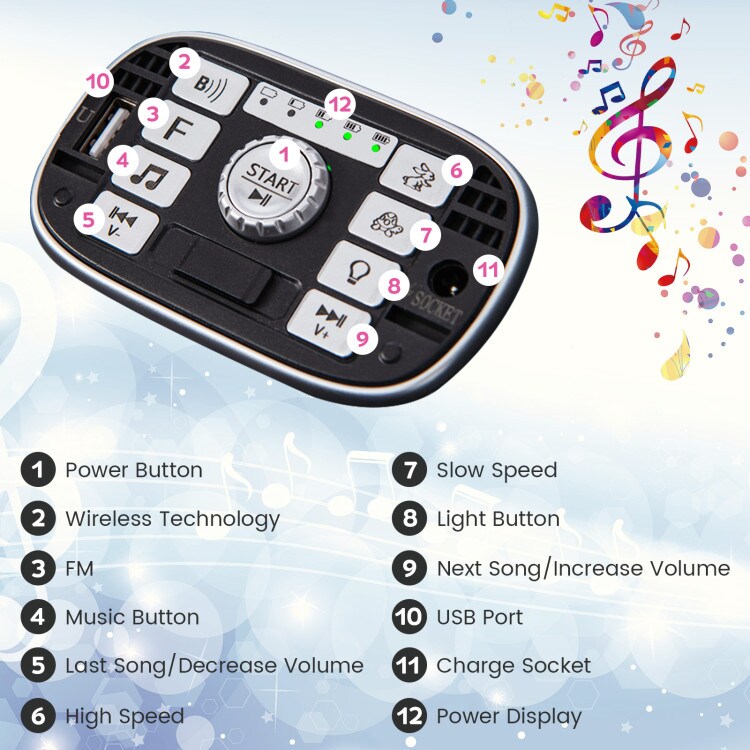 2-Seater Electric UTV Ride On Car with Safety Belt, Remote Control and Media Center