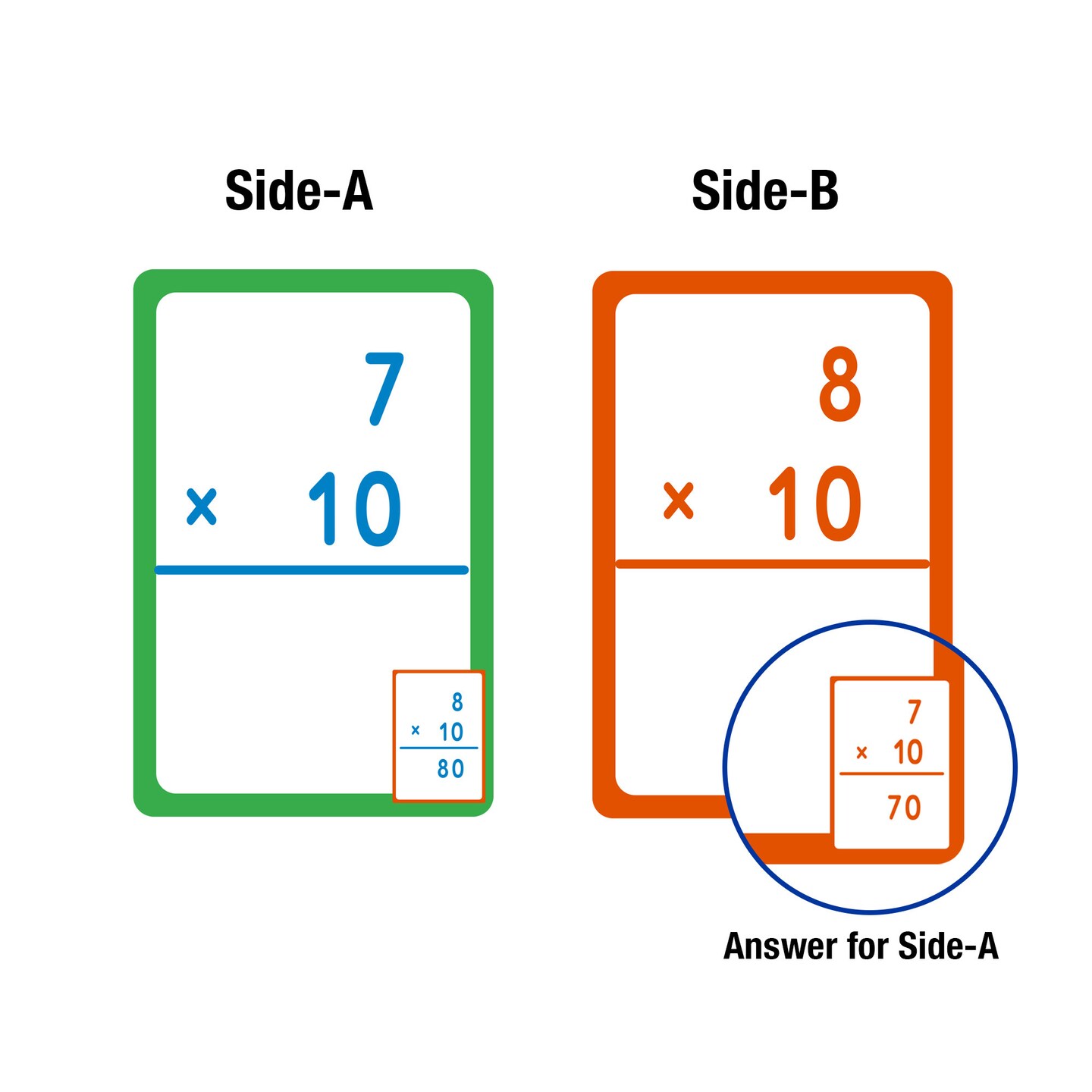 BAZIC Flash Cards Multiplication (36/Pack)