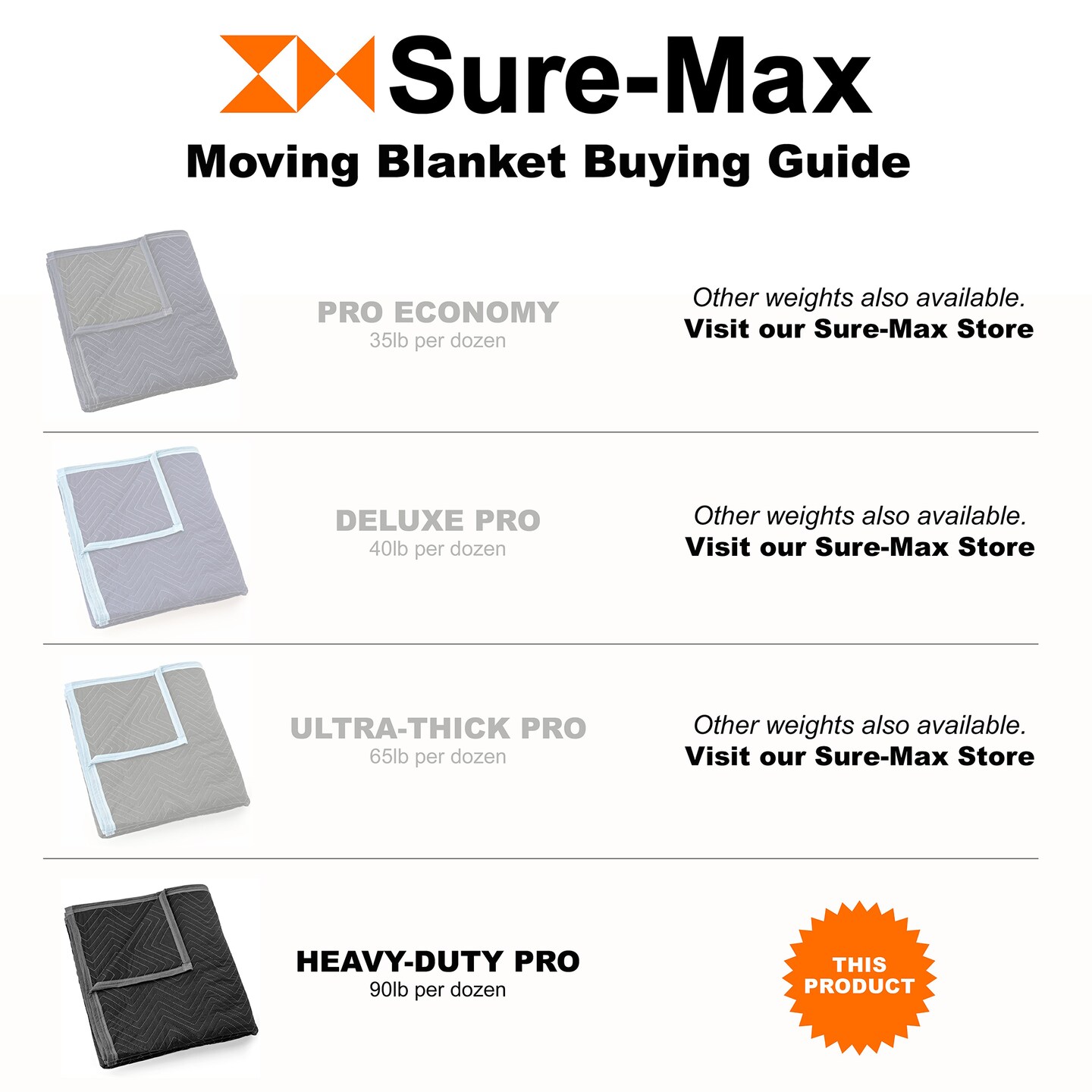 Sure-Max Moving &#x26; Packing Blankets - Heavy Duty Pro - 80&#x22; x 72&#x22; (90 lb/dz weight) - Professional Quilted Shipping Furniture Pads Black