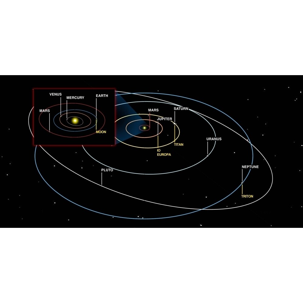 Diagram Of The Orbits Of The Planets Poster Print