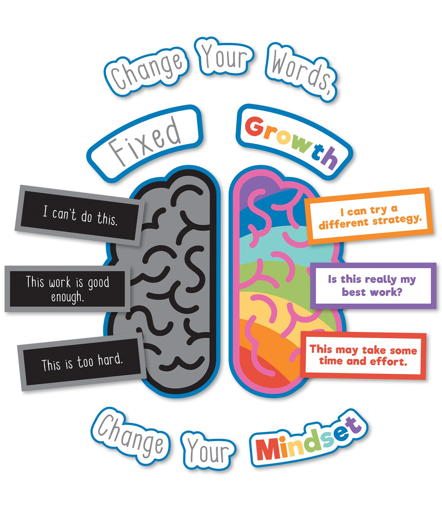Carson Dellosa 29-Piece Growth Mindset Bulletin Board Set―Motivational Poster, Change Your Words Header, Fixed and Growth Brain With Mindset Phrases, Growth Mindset Bulletin Board Decorations