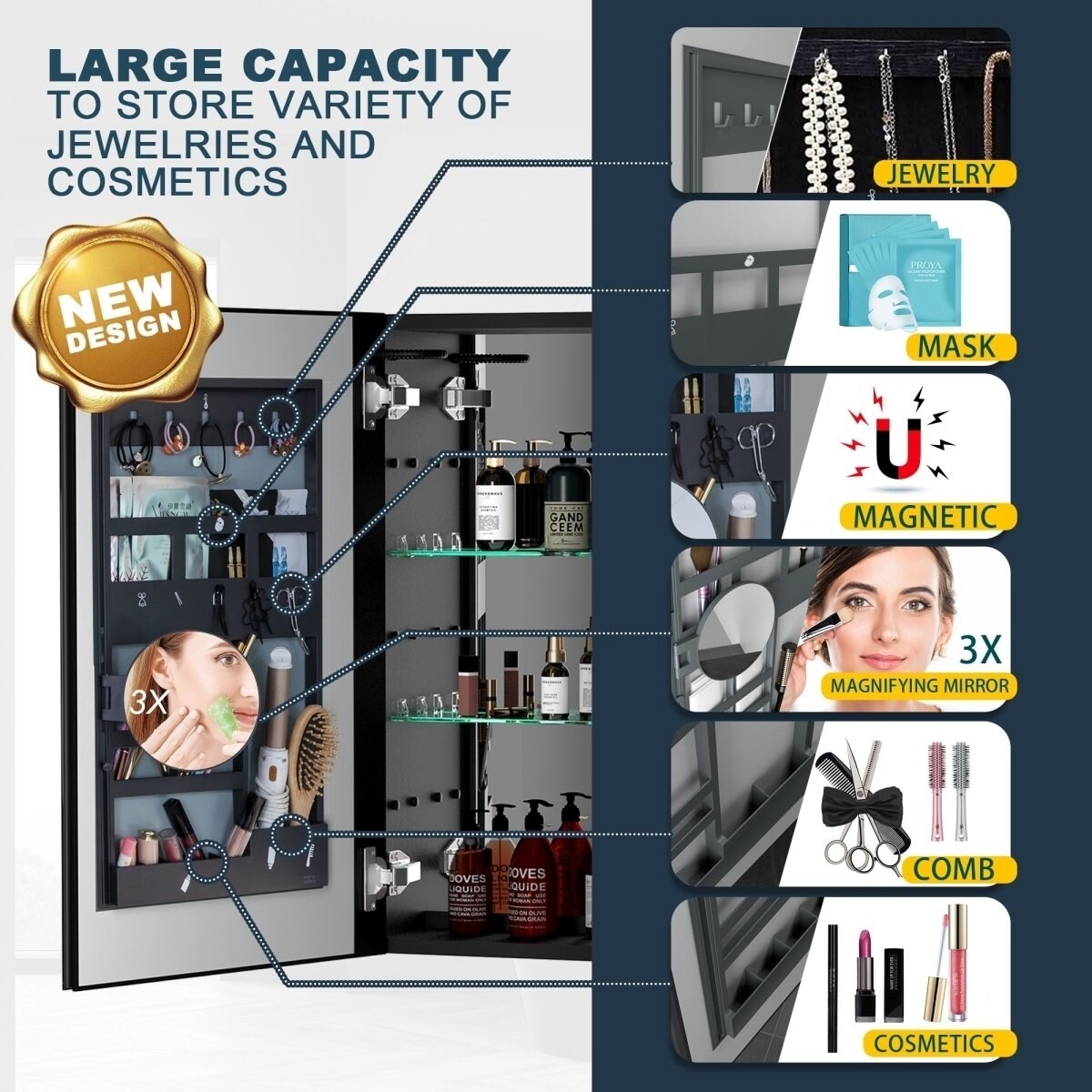 Allsumhome ExBrite 40&#x22; W x 30&#x22; H LED Bathroom Medicine Cabinet Surface Mount Double Door Lighted Medicine Cabinet