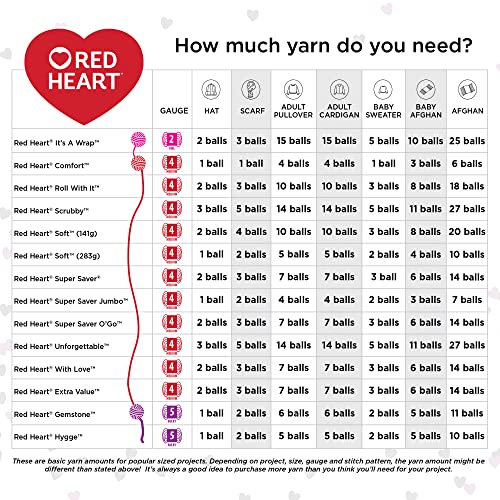 Red Heart Super Saver Economy - Bag of 3 Yarn Pack