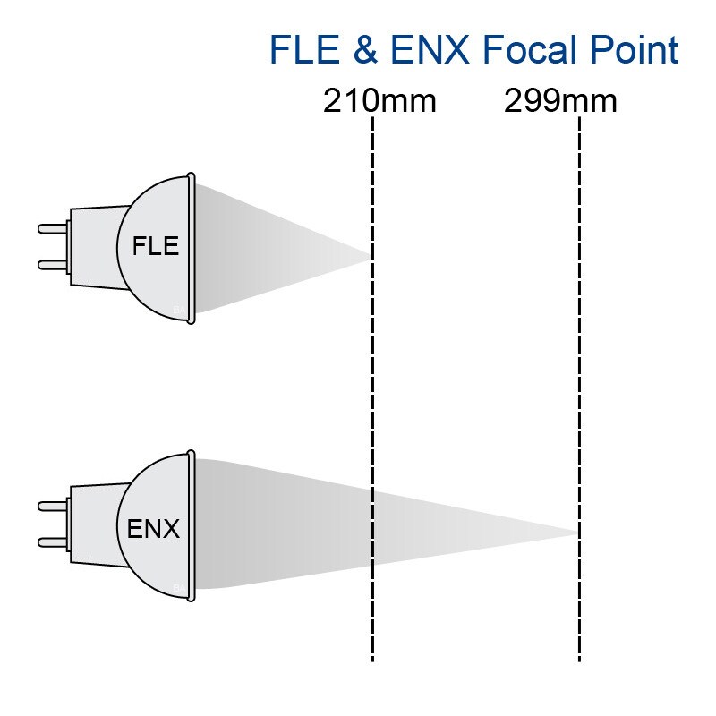 USHIO ENX-5 360w 86v MR16 halogen lamp
