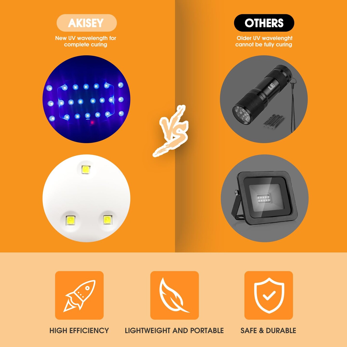2 Pieces UV Light for Resin - Large Size Foldable UV Resin Light &#x26; Portable Mini UV Resin Lamp, akisey Resin Kits for Resin Molds Curing, Jewelry Making, DIY Craft, Fast Curing &#x26; Timing Function