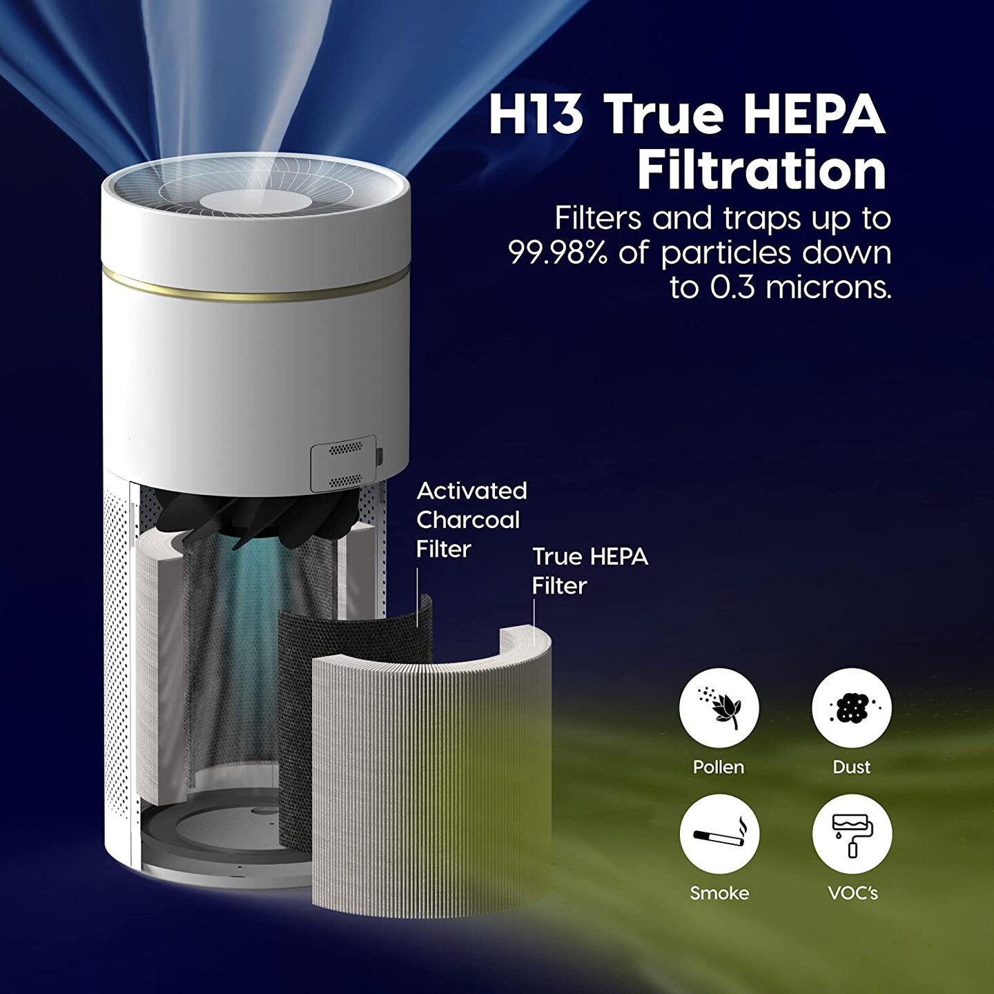 IRIS USA WOOZOO Air Purifiers with H13 True HEPA Filter Remove Up to 99.97% of Particles 1558ft