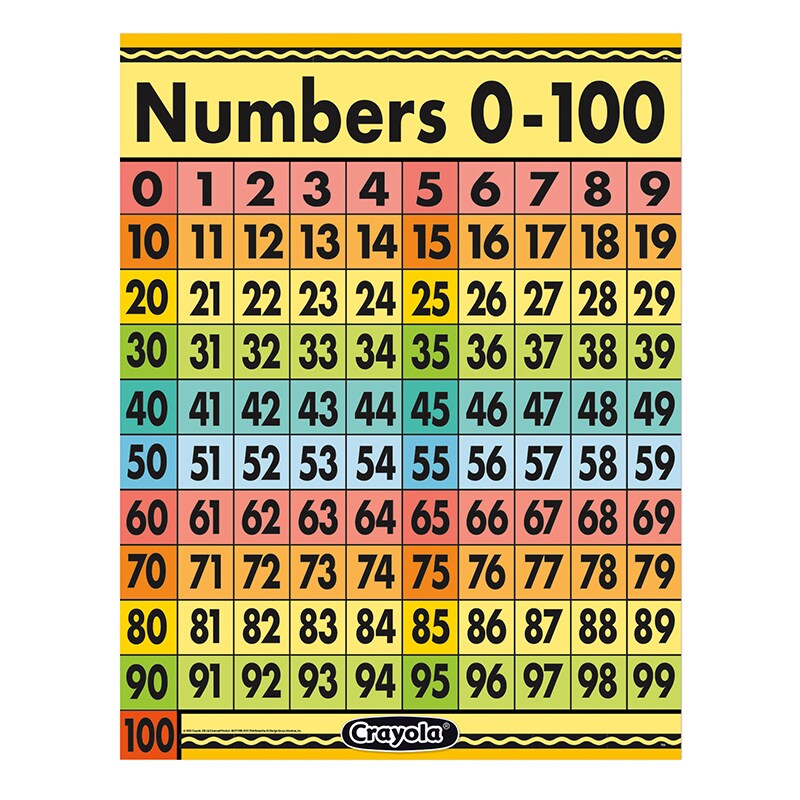 Crayola&#xAE; Numbers 0-100 Chart, 17&#x22; x 22&#x22;