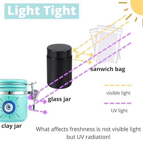 1 PCK Evil Eye Stash Jar Half Oz (250ml), Odor Smell Proof Jar Airtight Container Keep Herbs Fresh Storage, Stash Jar Air Tight Container Ceramic, Turkish Blue Eye Nazar Decor Witchcrafts Ritual Accessories