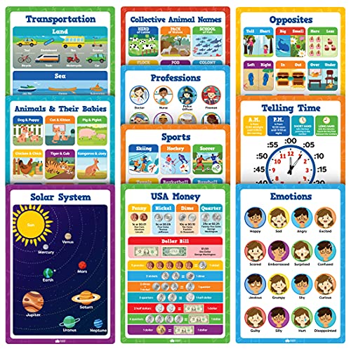 20 Classroom Educational Posters For Preschoolers Toddlers Kindergarten Elementary - 16&#x22; x 11&#x22; - 20pcs - Learning Posters For Toddlers Wall Preschool Kindergarten Kids Posters Classroom Supplies Decor