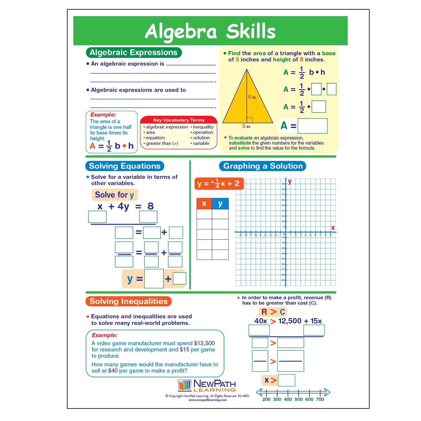 Algebra Skills Visual Learning Guides&#x2122; Set