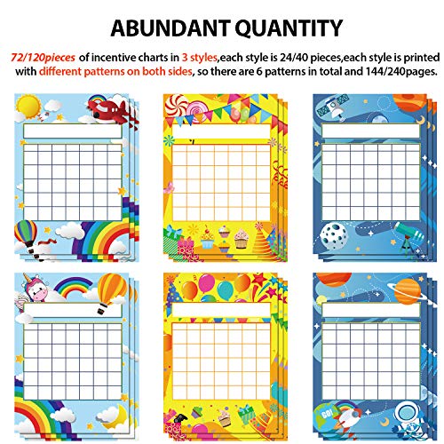Sticker Chart Incentive Chart for Classroom Sticker Chart for Kids Behavior and 1760 Colorful Star Stickers for Classroom Teaching or Family Using (122 Pieces)