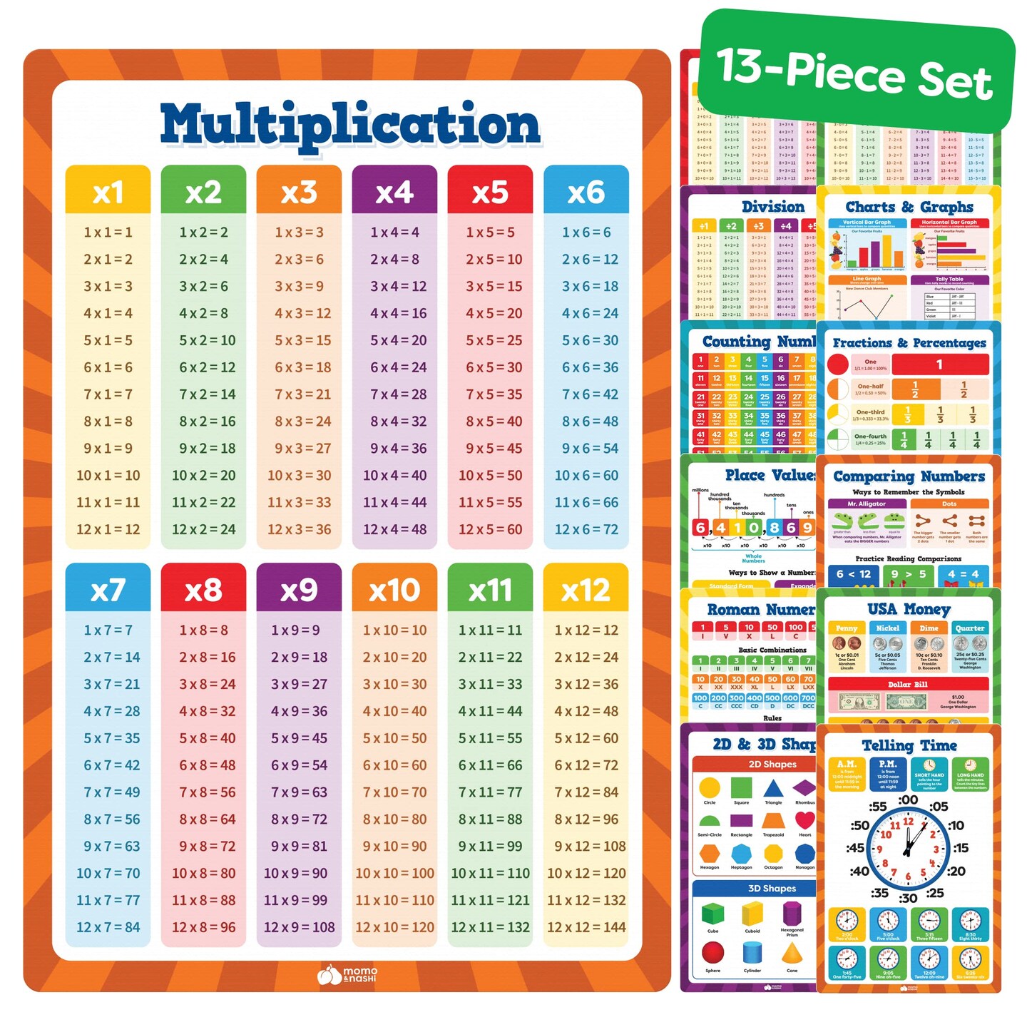 Math Education Posters For Elementary School &#x26; Kindergarten Set - 16&#x201D;x11&#x201D; Plastic PVC 13pc - Math Learning Posters For Kids Ages 3-5 6-10 - Multiplication Chart Table Educational Posters For Toddlers