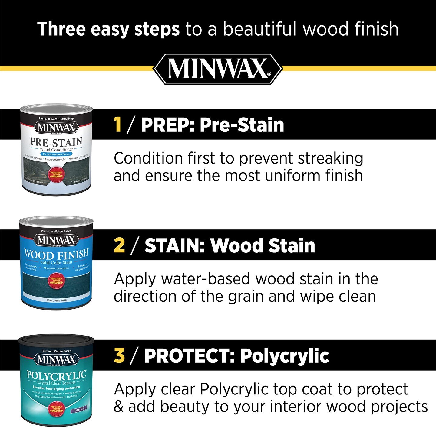Minwax 233334444 Polycrylic Protective Wood Finish, Clear Satin, &#xBD; Pint