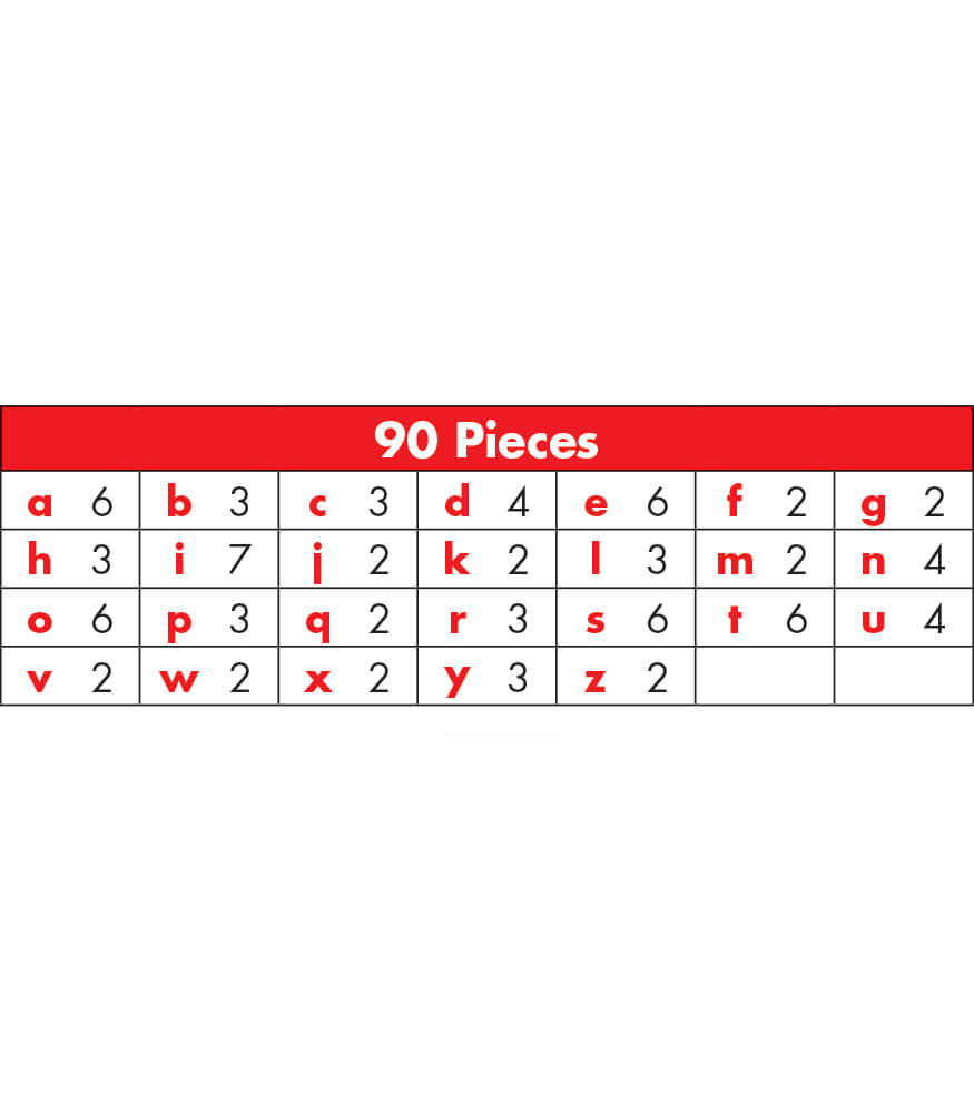 Carson Dellosa 90-Piece SS Discover Cutout Letters, 4&#x22; Nautical Lowercase Alphabet Wall Decor for Bulletin Board, Posterboard, Party, and Classroom Decorations