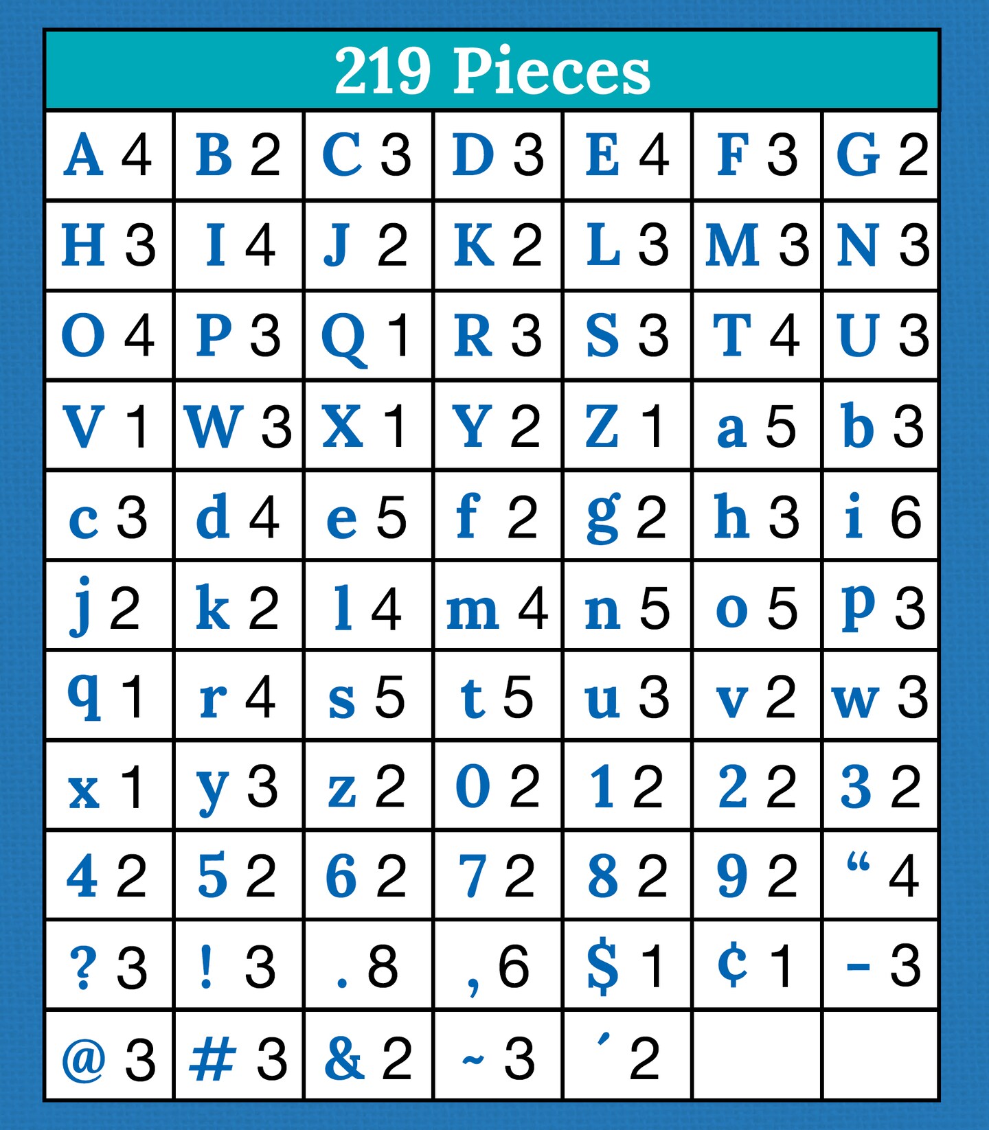 Carson Dellosa 219-Piece Black Cutout Letters, 4" Upper and Lowercase Alphabet, Numbers, Punctuation, and Symbols for Bulletin Board, Posterboard, Party, and Classroom Decor