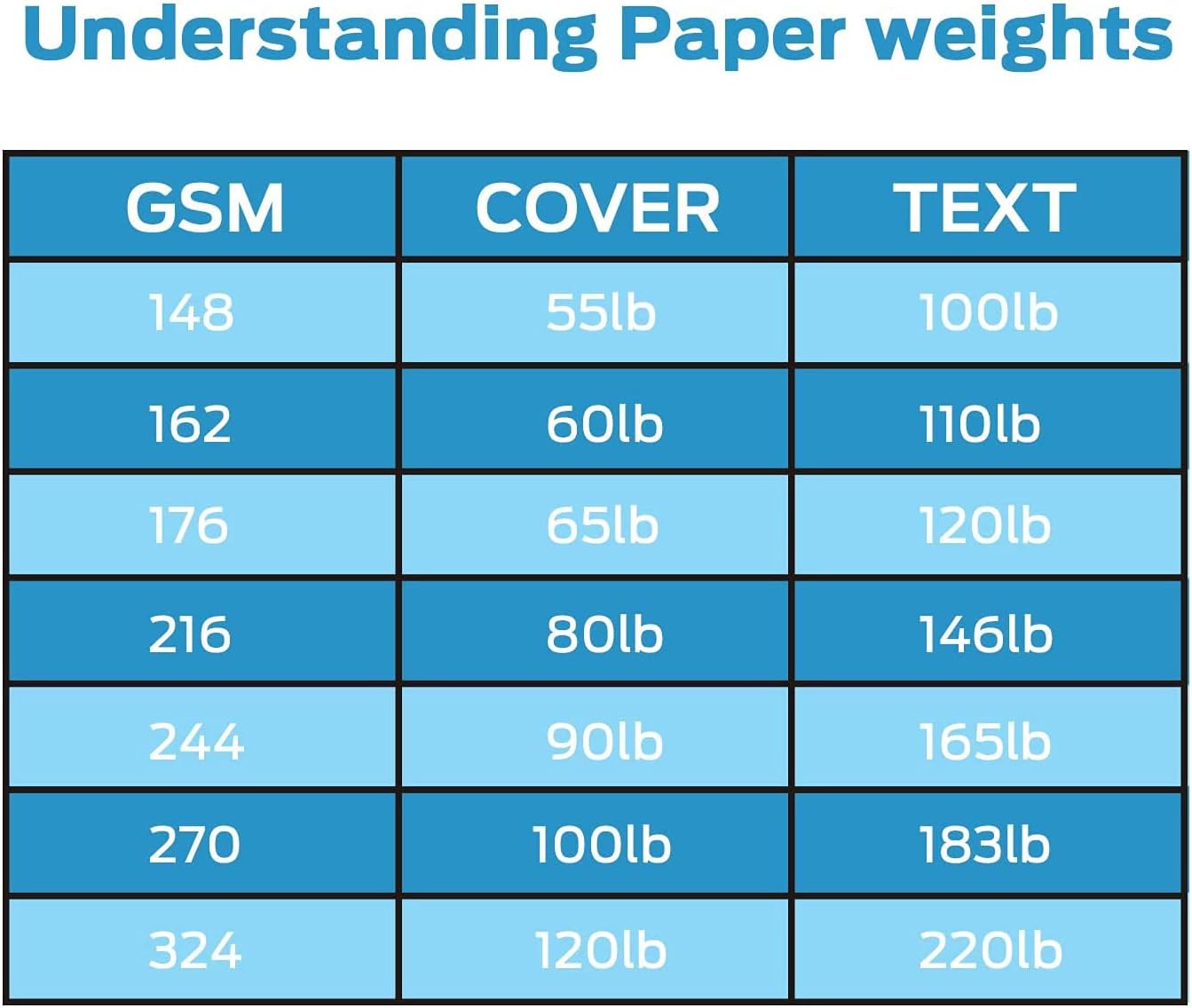 Blank White Cards and Envelopes 50 Pack, Ohuhu 4.25 x 5.5 Heavyweight Folded Cardstock and A2 Envelopes for DIY Greeting Cards, Wedding, Birthday, Invitations, Thank You Cards & All Occasion