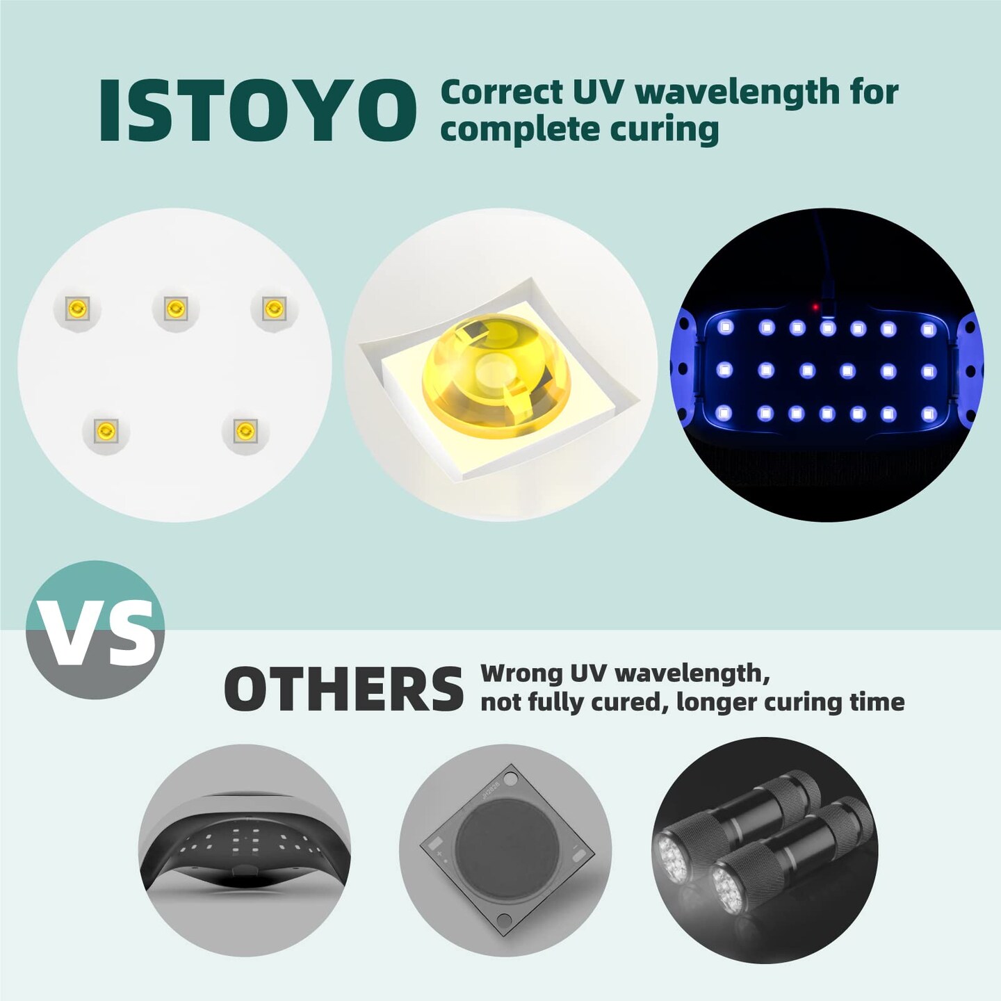 2 Pieces UV Light for Resin, Large Size Dual Wavelength UV Resin Light and Portable UV Lamp for Resin Curing, UV Resin Kit, Resin Supplies for UV Resin, Jewelry Making, DIY Craft