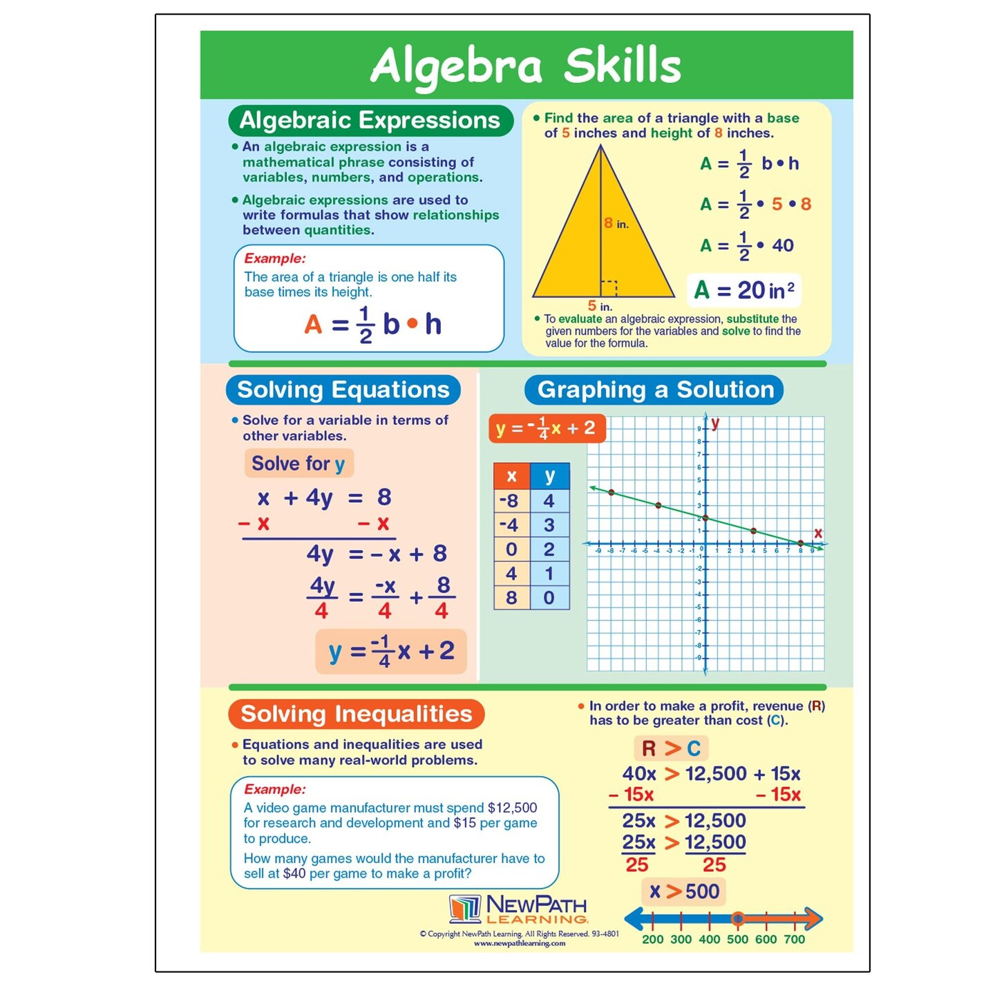 Algebra Skills Visual Learning Guides&#x2122; Set