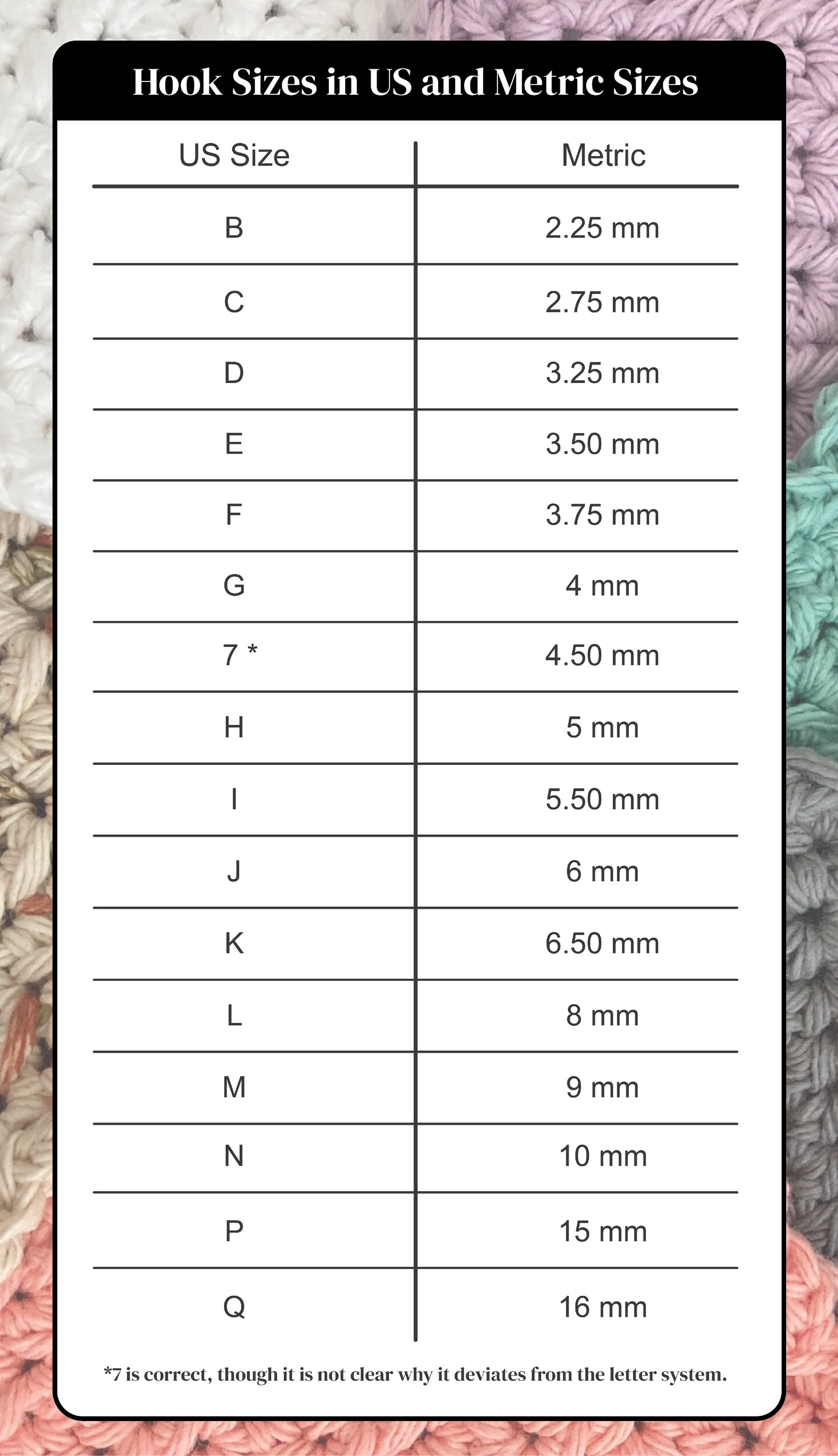 Prepare for Your First Crochet Project image 2