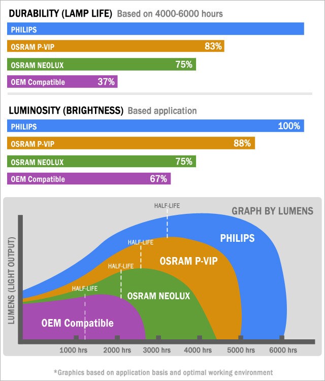 Original Mitsubishi WD-Y65 TV Assembly with Philips Cage and UHP Bulb