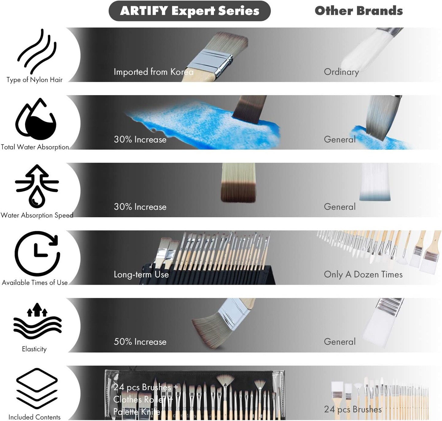 ARTIFY 24 Pieces Paint Brush Set, Expert Series, Enhanced Synthetic Brush Set with Cloth Roll and Palette Knife for Acrylic, Oil, Watercolor and Gouache (Birch)