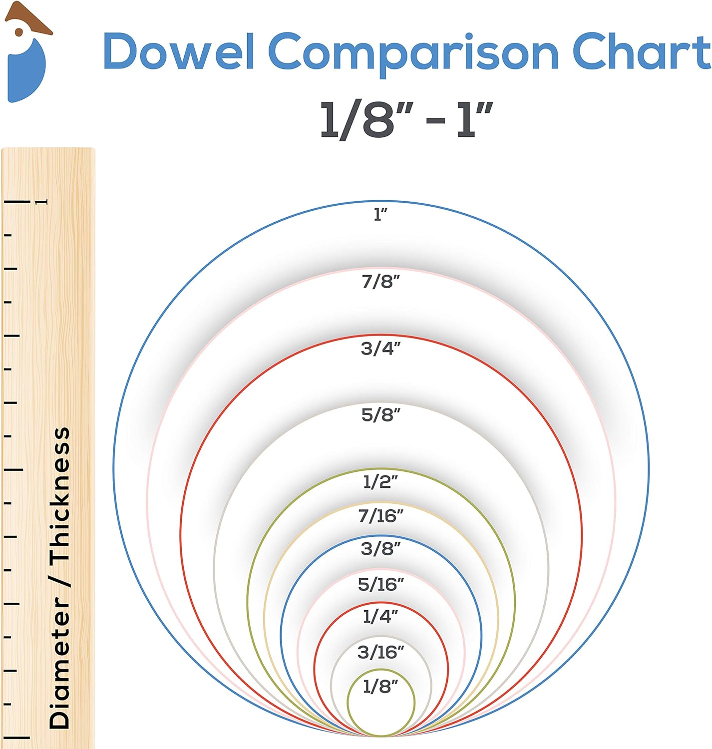 Dowel Rods Wood Sticks Wooden Dowel Rods - 1 x 36 Inch Unfinished Hardwood Sticks - for Crafts and DIYers - 2 Pieces