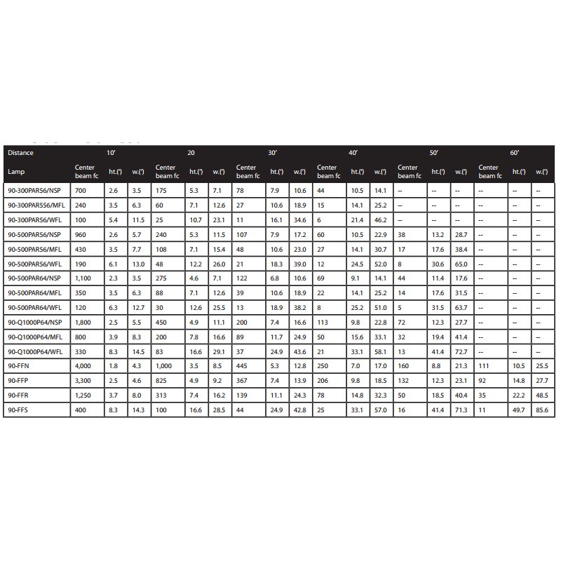 GE 97693 H6024 - Nighthawk Sport - 65w / 35w - High/Low beam Truck Headlamp