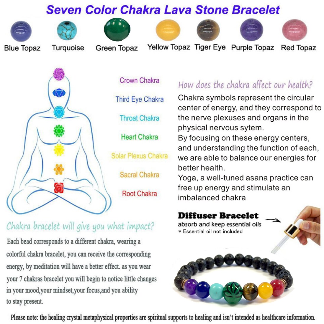 7 Chakra Lava Stone Oil Diffuser Bracelet - Healing Aura Crystals