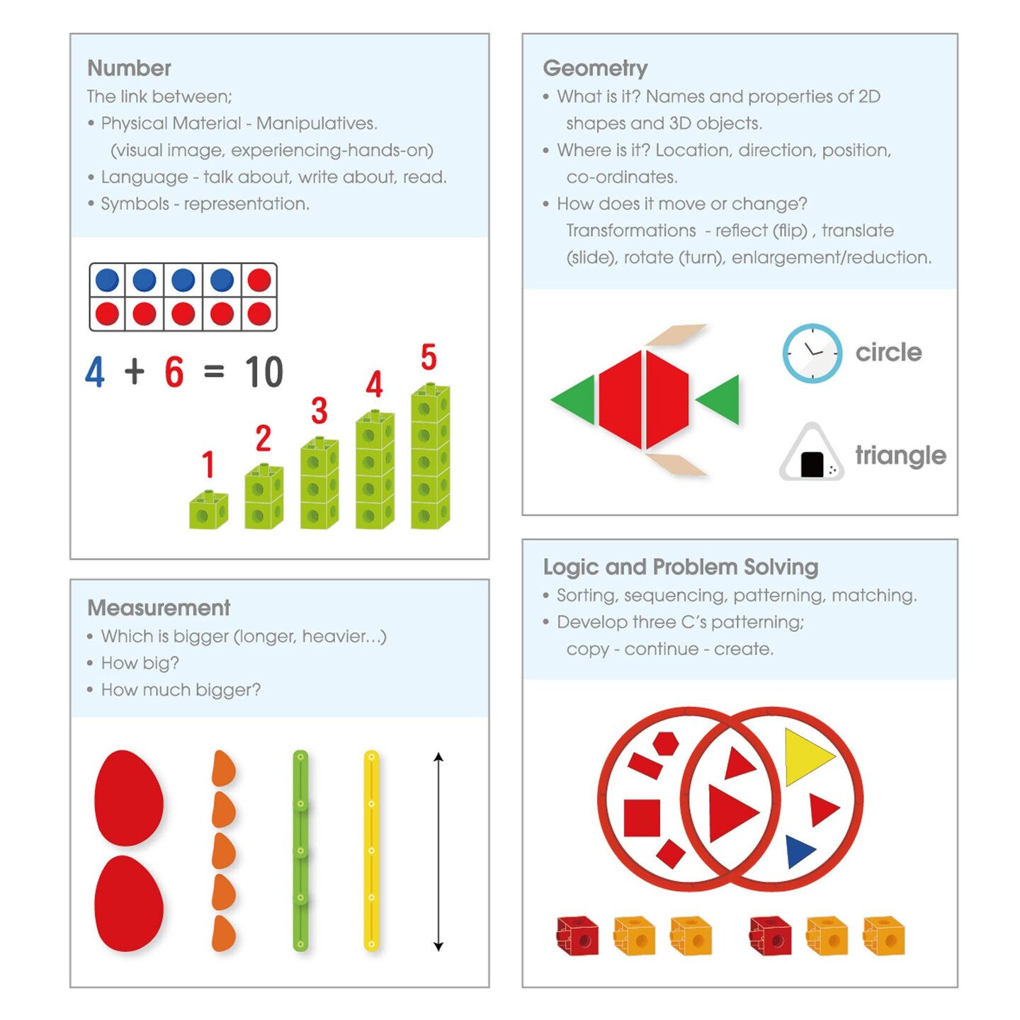 Early Math101 to go - Ages 5-6 - Geometry &#x26; Problem Solving - In Home Learning Kit for Kids - Homeschool Math Resources with 25+ Guided Activities