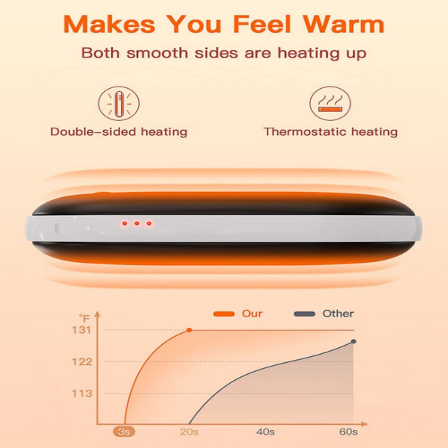Rechargeable Hand Warmers Hot Hands 5200mAh Heated Electric Heater Power Bank