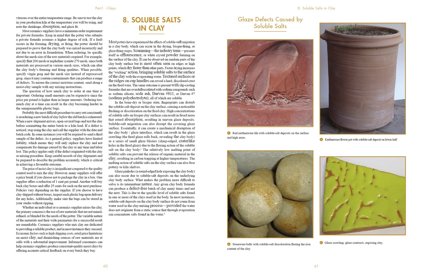The Ceramics Studio Guide