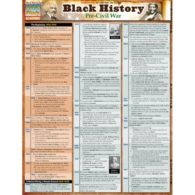 BarCharts- Inc.  Black History- Pre-Civil War