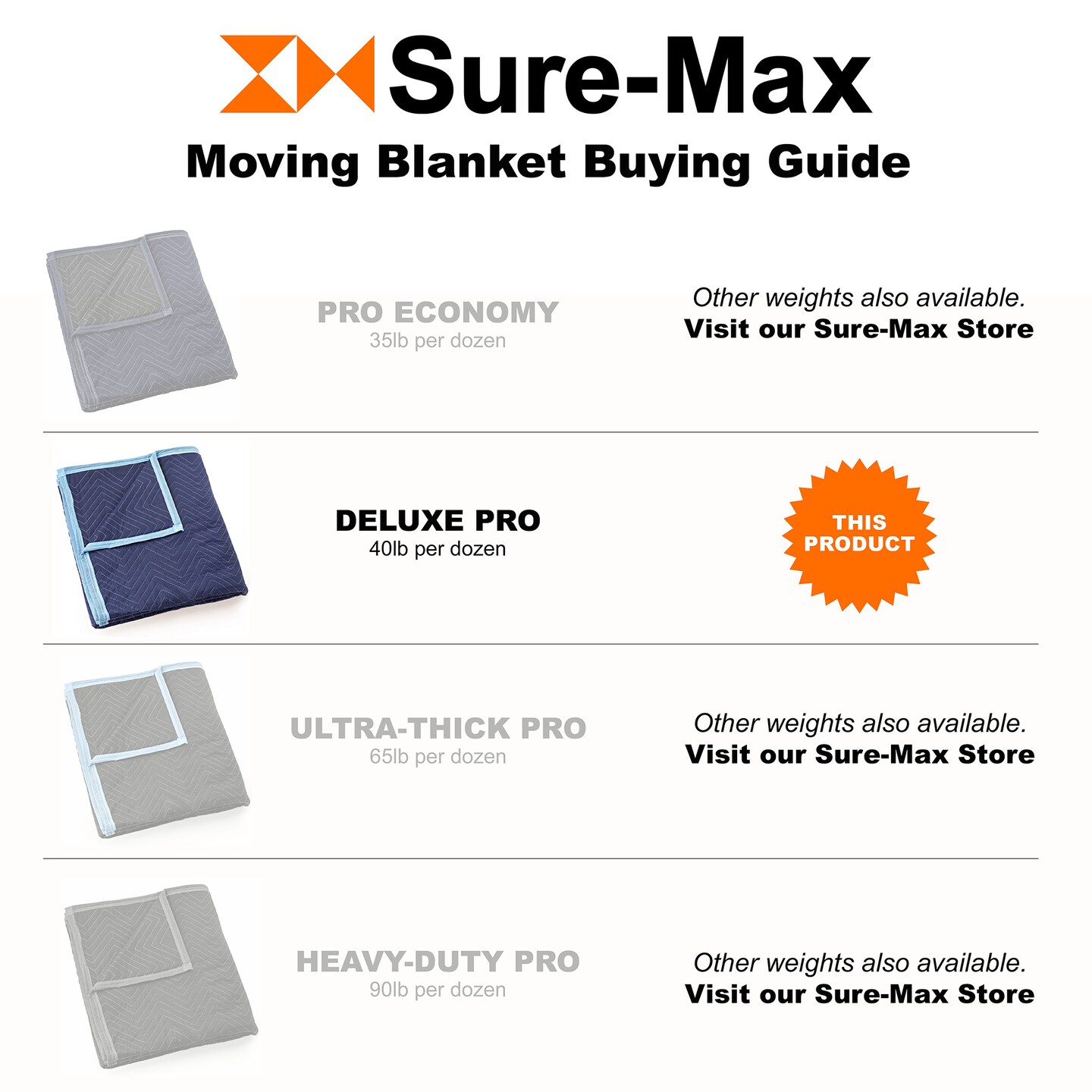 Sure-Max 10 Moving &#x26; Packing Blankets - Deluxe Pro - 80&#x22; x 72&#x22; (40 lb/dz weight) - Professional Quilted Shipping Furniture Pads Royal Blue