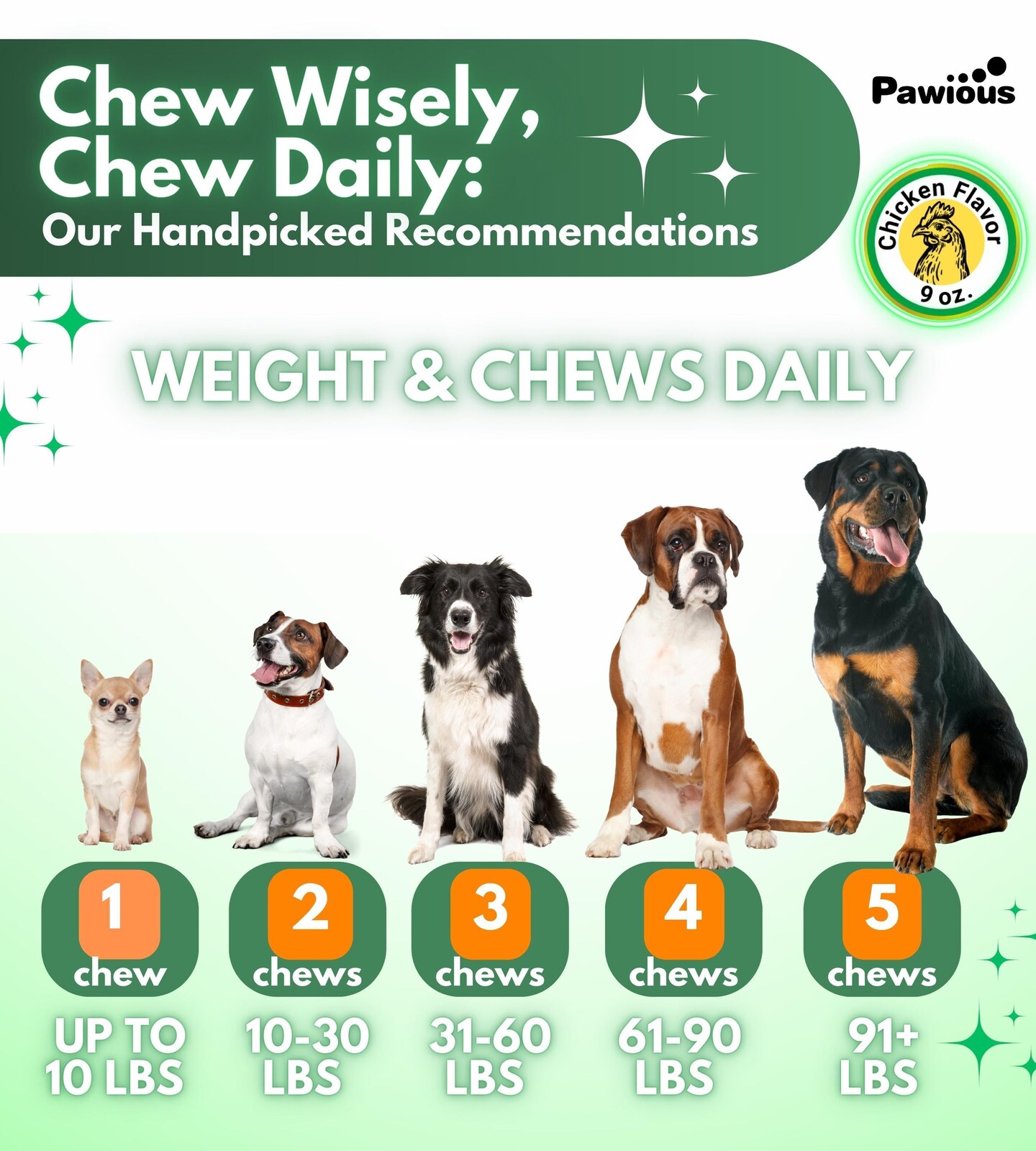 Flea and Tick Prevention for Dogs Chewables Natural Dog Flea and Tick Control Supplement Flea & Tick Chews for Dogs Oral Flea Pills for Dogs Pest Defense All Life Stages Made in USA