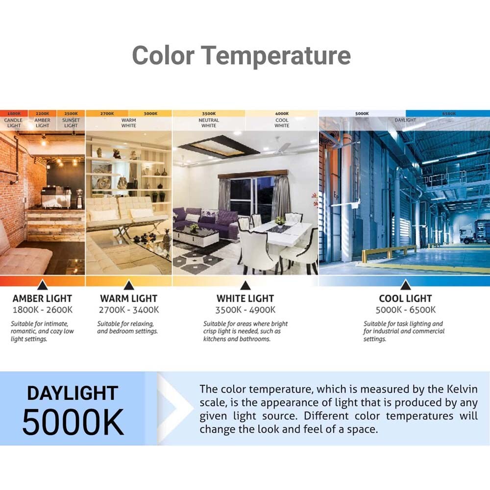 Sunlite LED B11 Frosted Chandelier Light Bulb 7w 120v E12 Base 5000K - Daylight